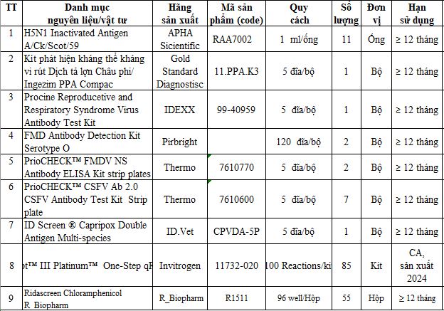 THÔNG BÁO MỜI CHÀO GIÁ NGUYÊN LIỆU XÉT NGHIỆM