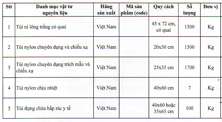 Thông báo mời chào giá